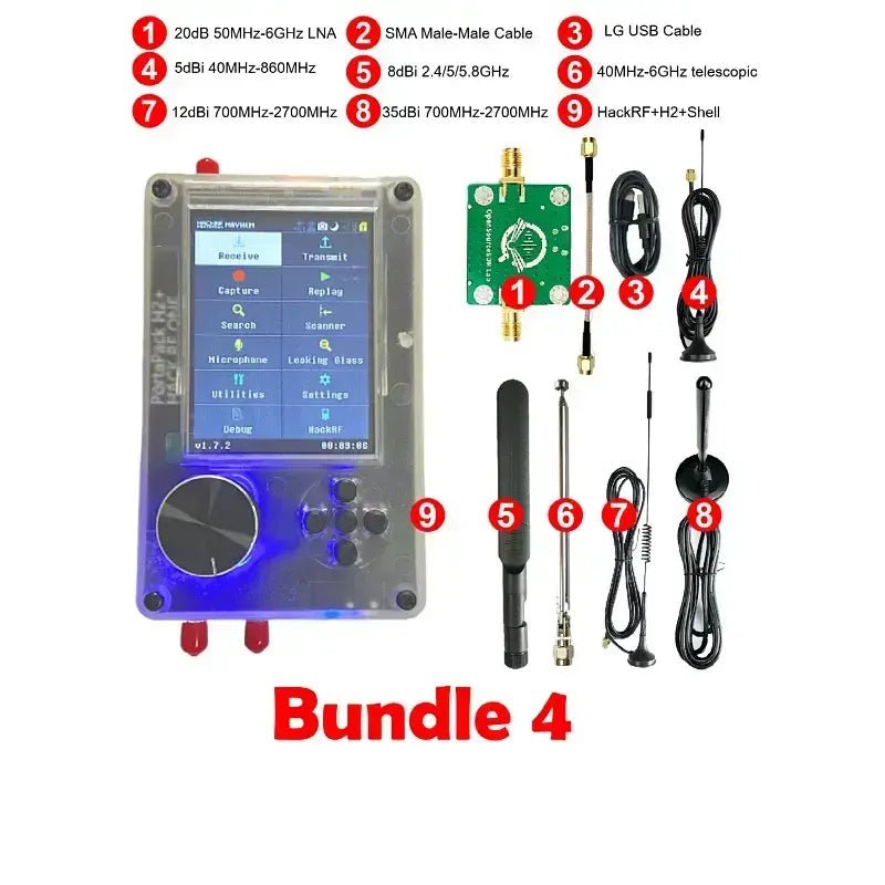 Infografika sady Bundle 4 - zařízení HackRF One s PortaPack H2 v průhledném pouzdře s firmwarem Mayhem a očíslované příslušenství (zesilovač LNA, kabely USB a SMA, pět antén různých pásem a zisků)