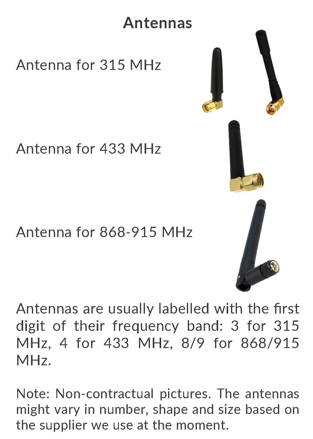 Infographic of the included PandwaRF antennas for the 315 MHz, 433 MHz and 868-915 MHz bands with labeling description