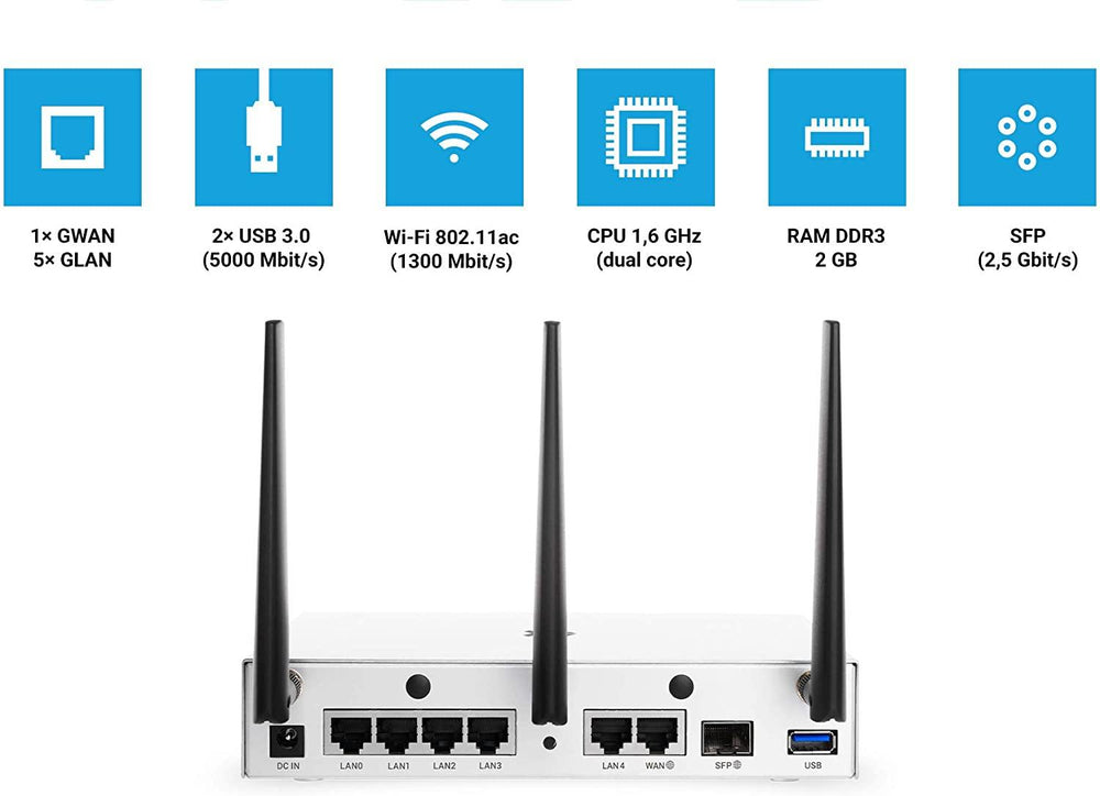 Infografika specyfikacji routera Turris Omnia 2020 - 1x GWAN i 5x GLAN, 2x USB 3.0, Wi-Fi 802.11ac, procesor 1,6 GHz dual core, 2 GB RAM DDR3 i SFP