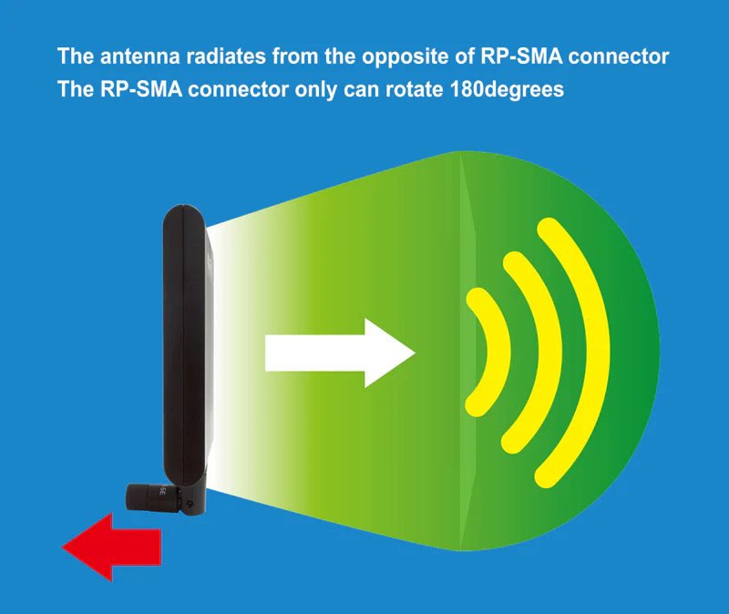 APA-M25 antenna direction infographic - radiation from the front face of the panel, RP-SMA connector rotates 180 degrees