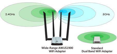 Alfa AWUS1900 Wi-Fi Adapter - Sapsan Sklep