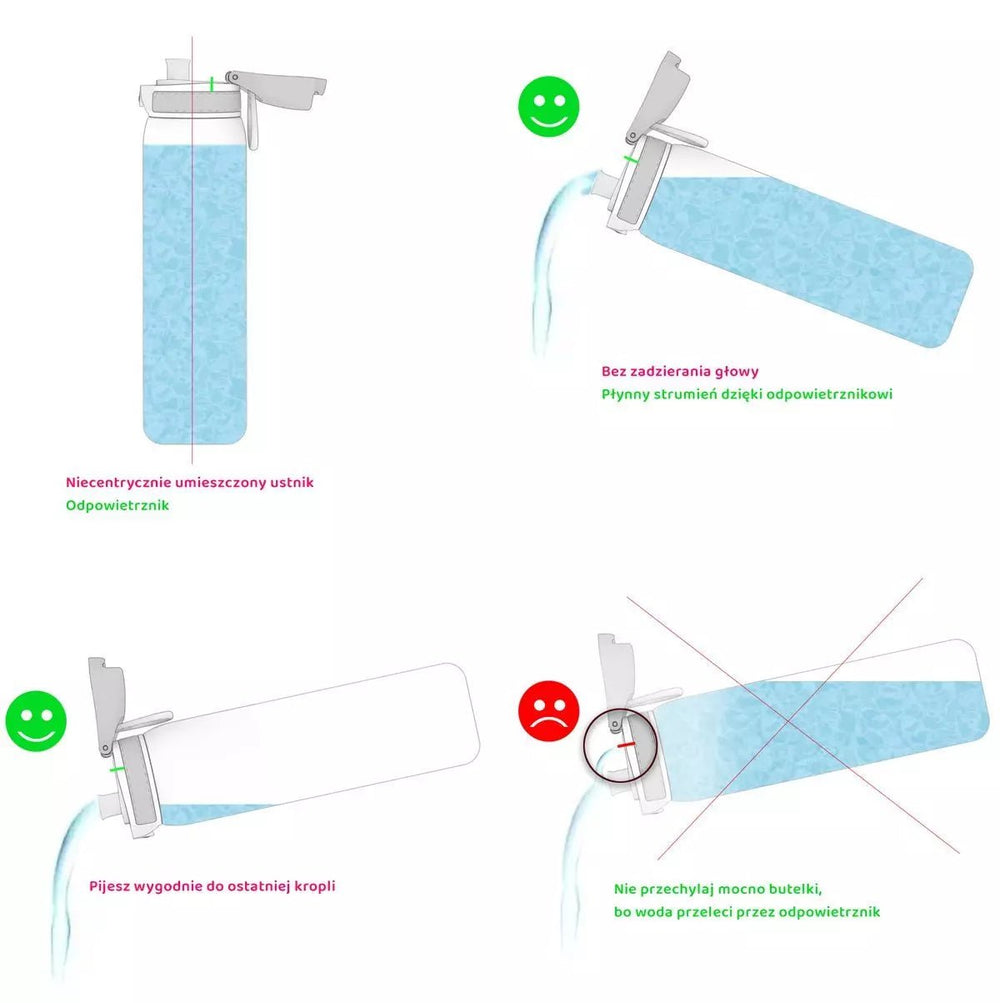 Drinking diagram of the ION8 bottle - the off-center mouthpiece and the air vent providing a smooth stream without tilting the head