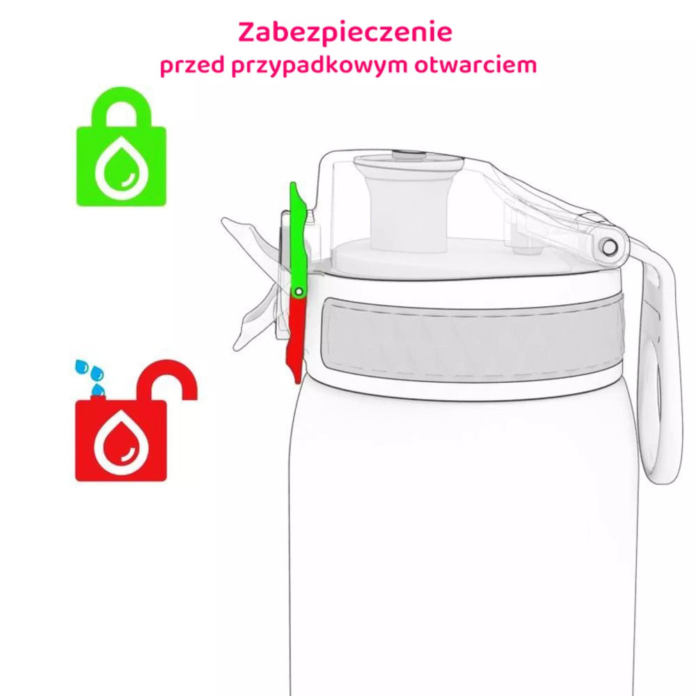 Lock diagram of the ION8 bottle - protection against accidental opening with locked and unlocked padlock icons