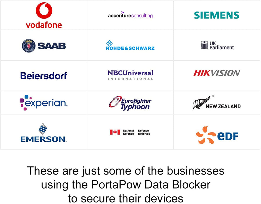 Infografika z logo firm korzystających z PortaPow Data Blocker - Vodafone, Siemens, SAAB, UK Parliament i inne